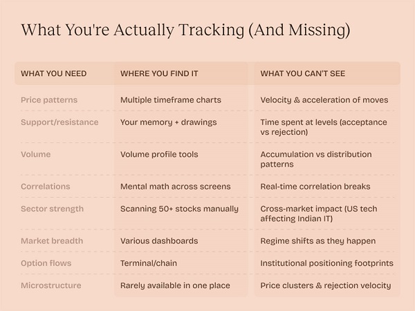 Stop Blaming Discipline: Why Retail Traders Lose in Modern Markets and How AI Levels the Field